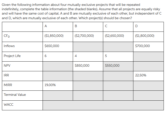 Q75: Given the following information about four mutually exclusive projects that will