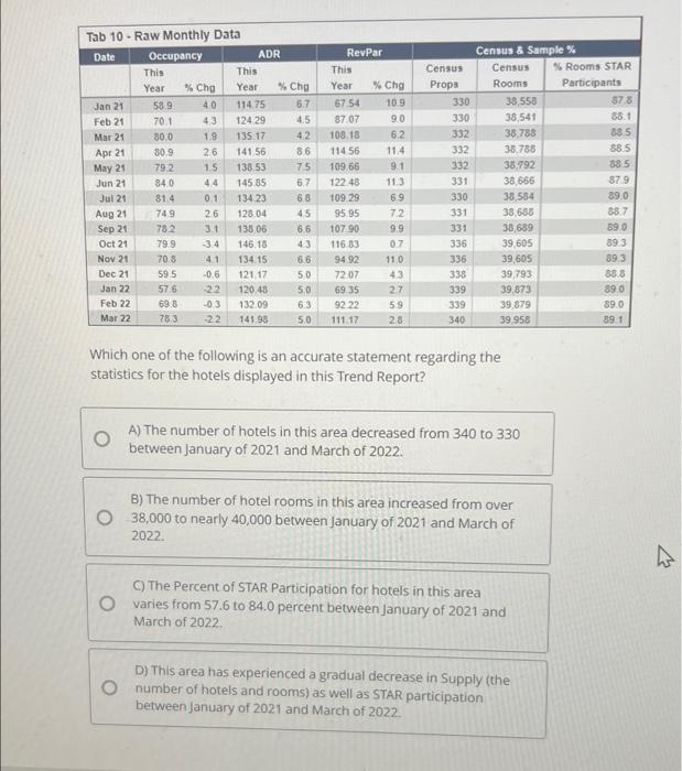  45 N -- Tab 10 - Raw Monthly Data Date Occupancy