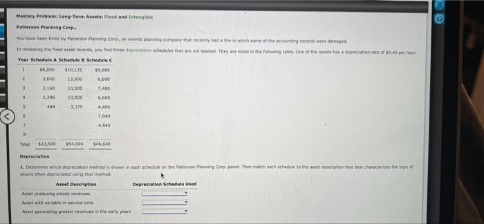 mastery problem: long-term assets: fixed and intangible Mastery Problemi Long-Term Asset Pond