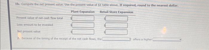 each project are as follows: Each project requires an investment of $201,000.