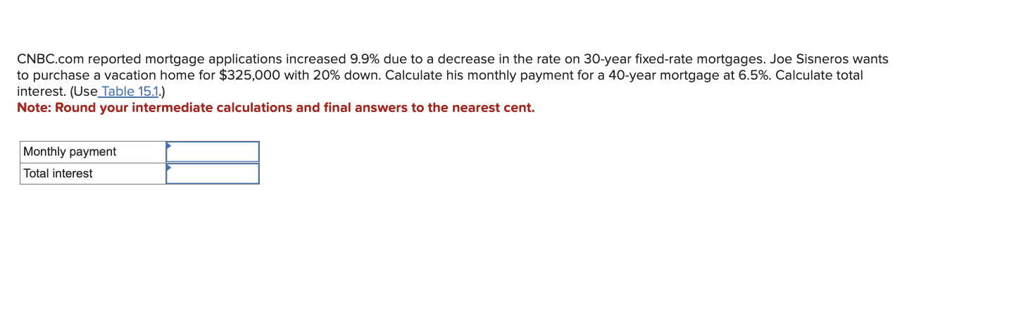  CNBC.com reported mortgage applications increased 9.9% due to a decrease in