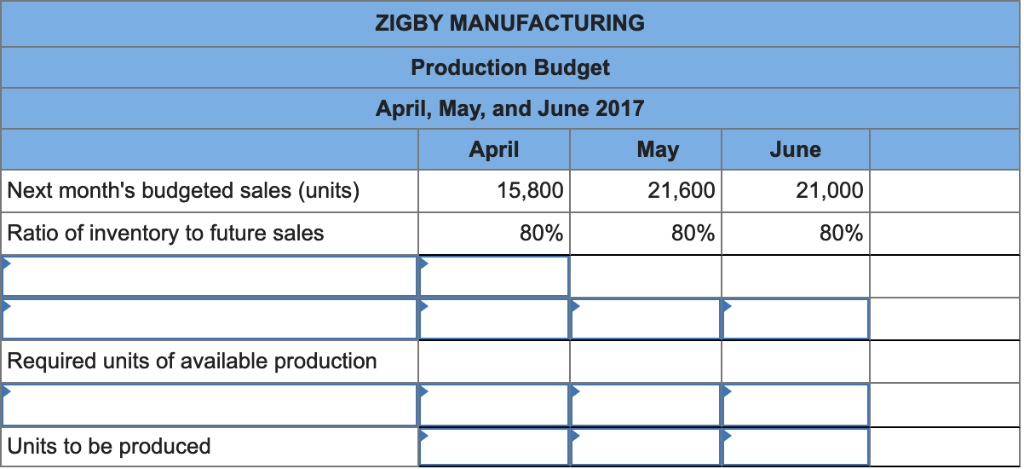 thank you in advance!! The management of Zigby Manufacturing prepared the following