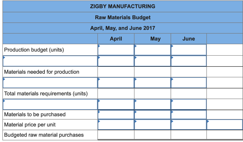 estimated balance sheet for March 2017: ZIGBY MANUFACTURING Estimated Balance Sheet March