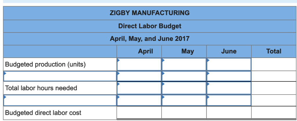 31, 2017 Assets Cash $ 56,000 Accounts receivable 341,250 Raw materials inventory