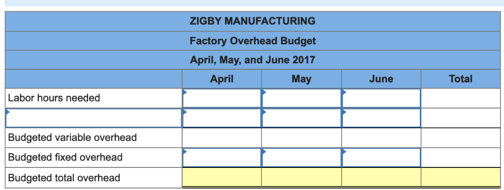 84,200 Finished goods inventory 337,680 Total current assets 819,130 Equipment, gross 632,000