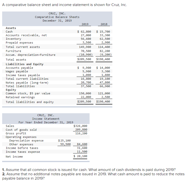 A comparative balance sheet and income statement is shown for Cruz,