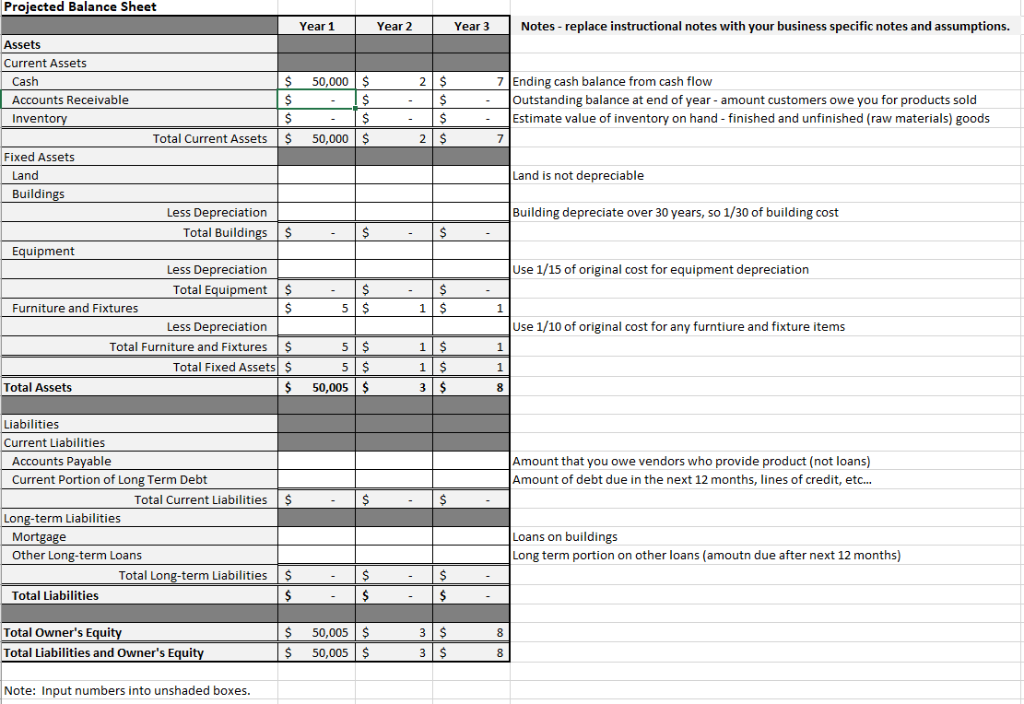 Using the financial modeling Excel template and individual tabs, create a pro-forma