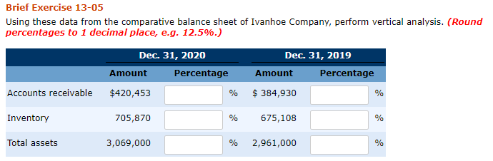 Brief Exercise 13-05 Using these data from the comparative balance sheet