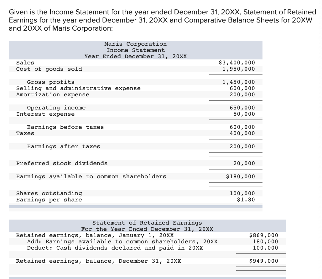 Given is the Income Statement for the year ended December 31,