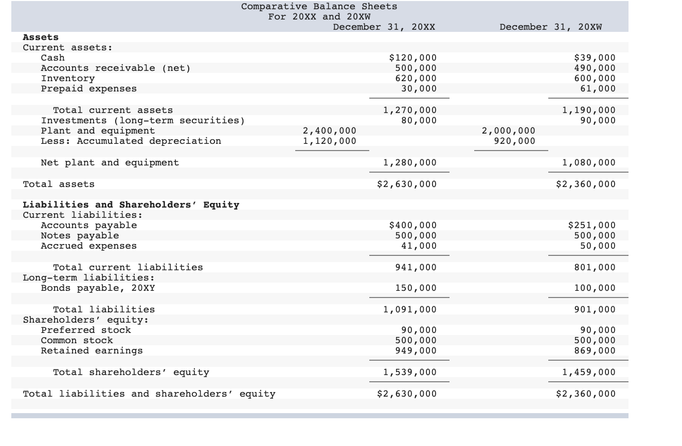 20XX, Statement of Retained Earnings for the year ended December 31, 20XX