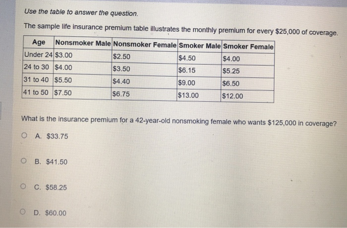  Use the table to answer the question. The sample life insurance