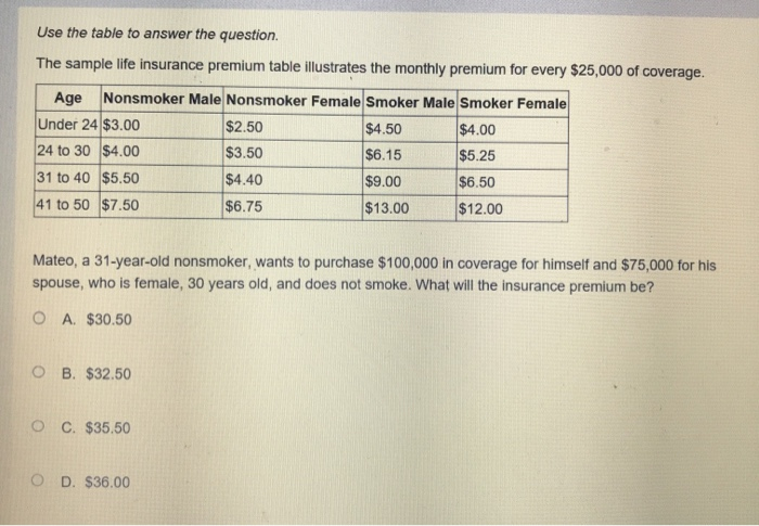 premium table illustrates the monthly premium for every $25,000 of coverage. Age