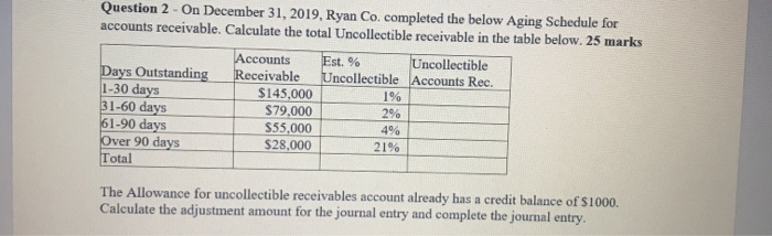  Question 2 - On December 31, 2019, Ryan Co. completed the