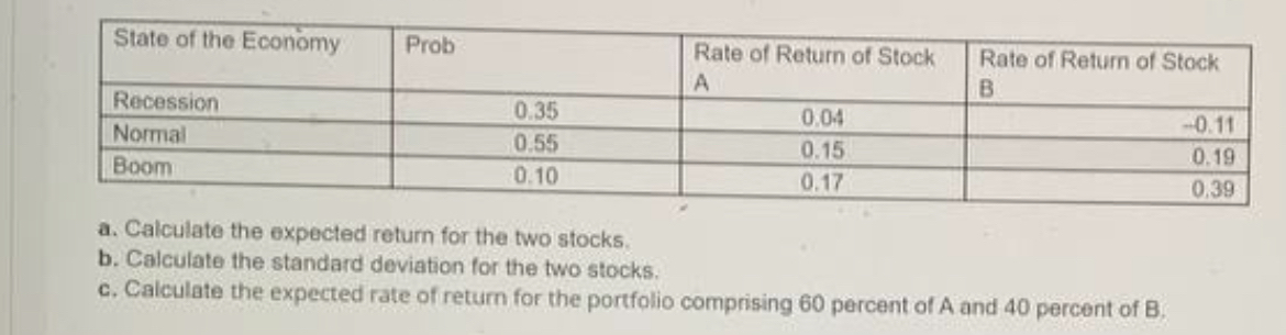  \table[[State of the Economy,Prob,\table[[Rate of Return of Stock],[A]],\table[[Rate of Return of