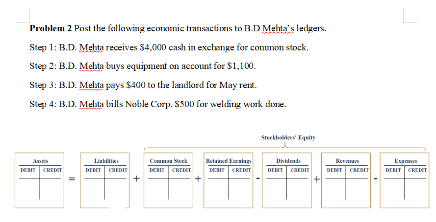 Problem 2 Post the following economic transactions to B.D Mehta's ledgers.