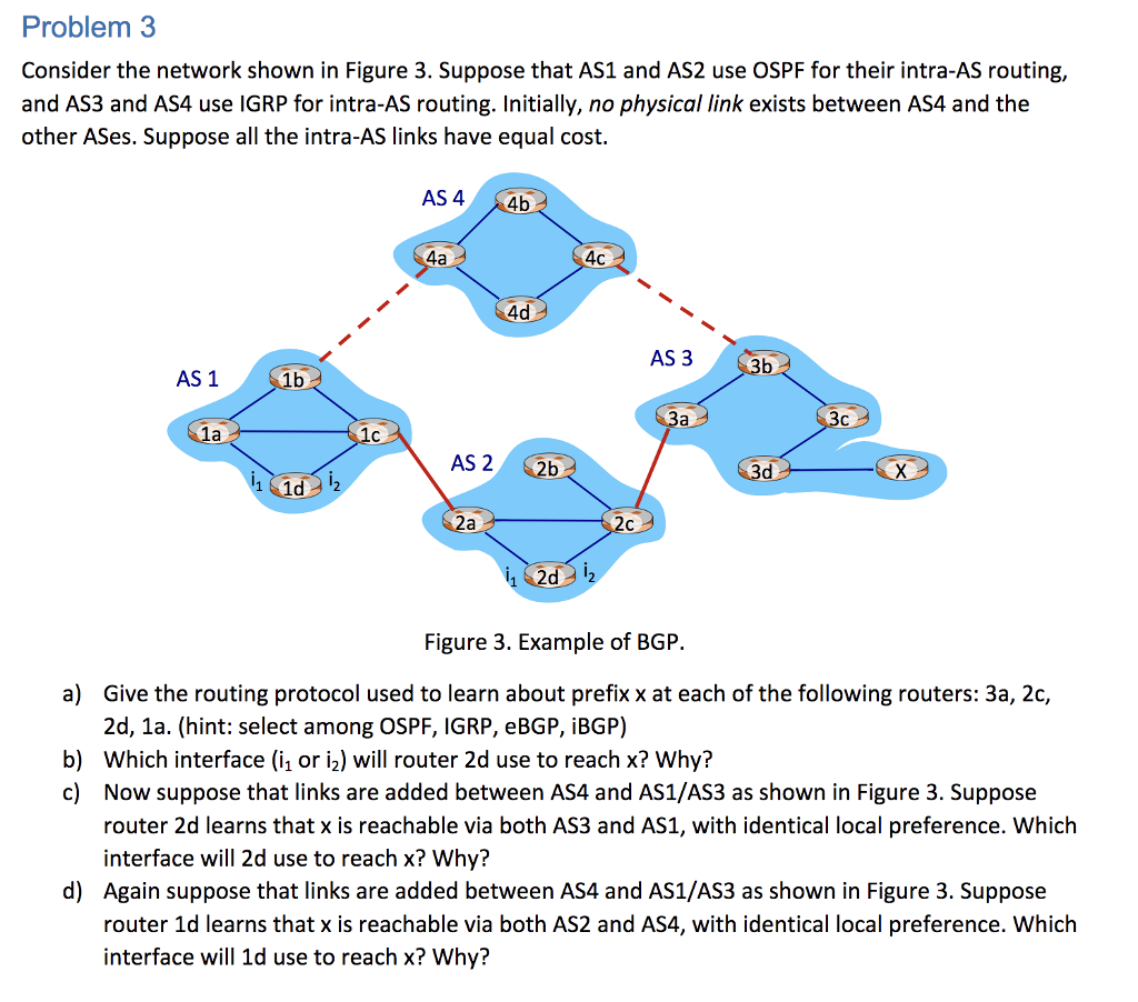 Problem 3 Consider the network shown in Figure 3. Suppose that