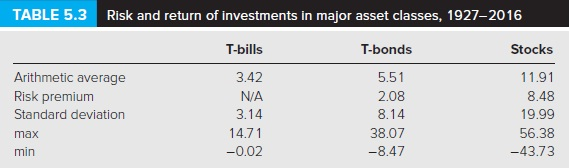 Using Table 5.3 as your guide. In this table, Stocks refer to