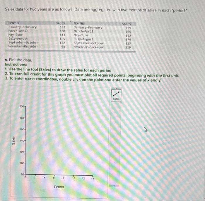  Sales data for two years are as follows. Data are aggregated