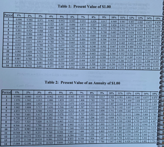 equipment to make Product A or replace it with new equipment that