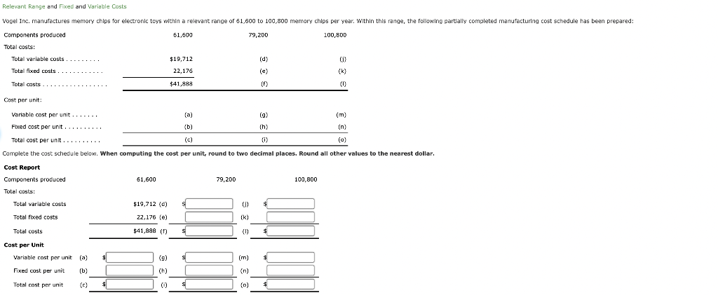 Relevant Range and Fixed and Variable Costs Vogel Inc. manufactures memory