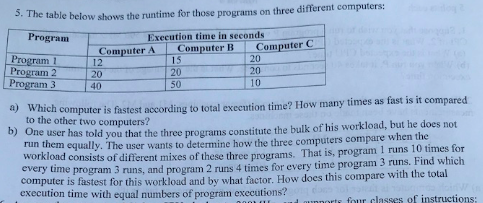  e table below shows the runtime for those programs on three