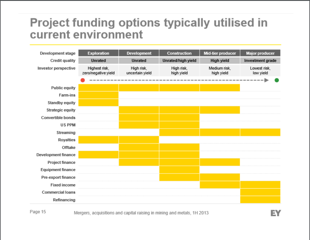  The chart is from a presentation by Ernst & Young related