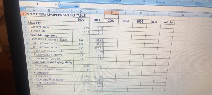 ratios from the information given Alignment Clipboard A50 ROE 1.25 0.27 32