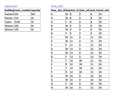 List the IDs and names of all instructors in all departments located