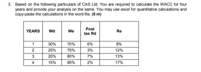 Please explain he answer 3. Based on the following particulars of