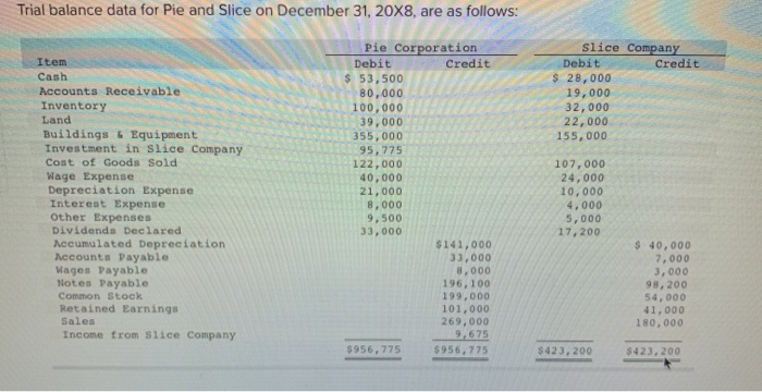 acquired 75 percent of Slice Company's ownership on January 1, 20X8, for