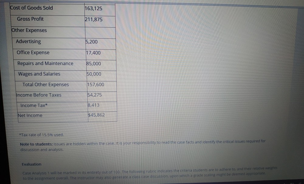 the issues (qualitatively and quantitatively), and . providing a recommendation for each