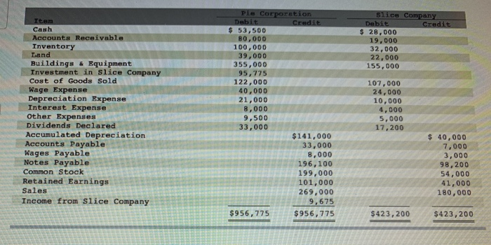 on the acquisition date. Buildings and equipment are depreciated on a 10-year