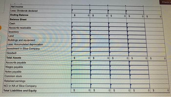 impairment were assigned proportionately to the controlling and noncontrolling shareholders. Trial balance
