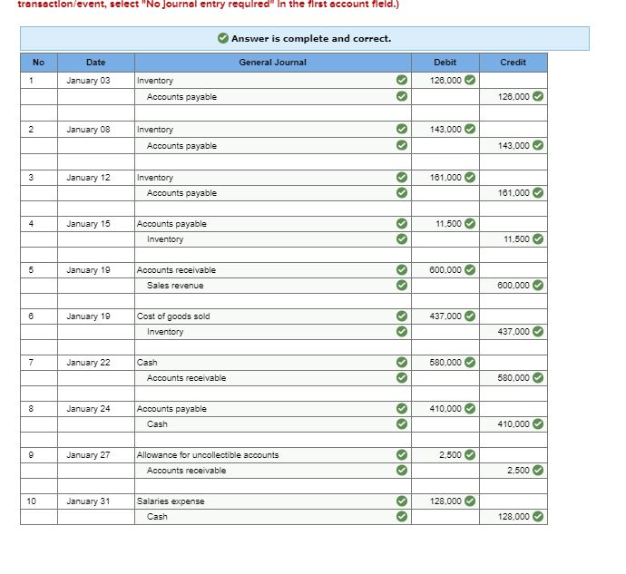 30,880 61,680 32,480 30, e80 56,080 28,500 $150,000 $15e,eee The $30,000 beginning