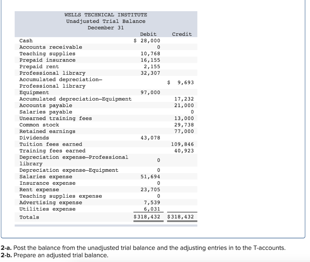 Required information [The following information applies to the questions displayed below.] Wells