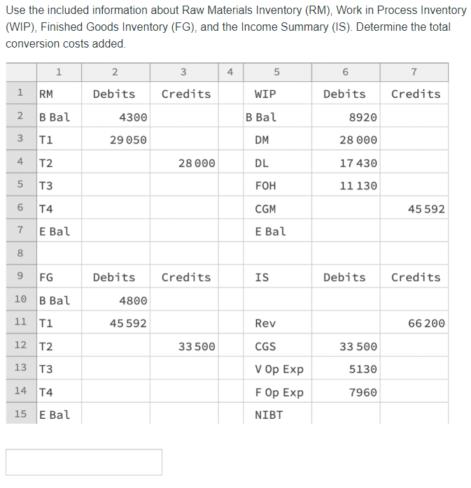  Use the included information about Raw Materials Inventory (RM), Work in