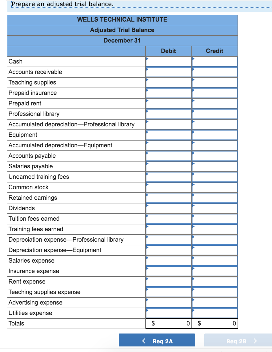 revenues in balance sheet accounts. Its unadjusted trial balance as of December