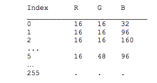JAVA QUestion I have main and image class and extend class already