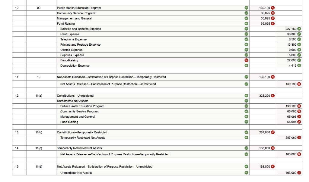 voluntary health and welfare organization on January 1, 2017 During the fiscal