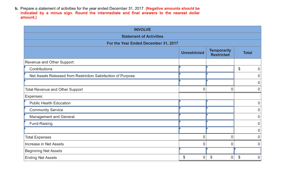 year ended December 31, 2017, the following transactions occurred 1. A business
