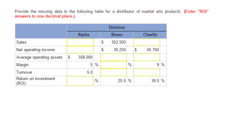 Provide the missing data in the following table for a distributor