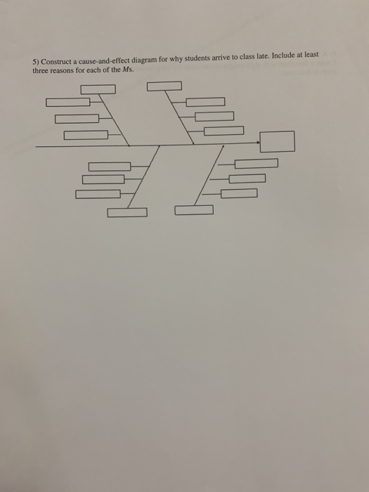  5) Construct a cause-and-effect diagram for why students arrive to class