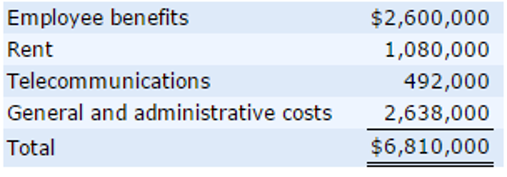 to companies that conduct business over the Internet. The company is organized