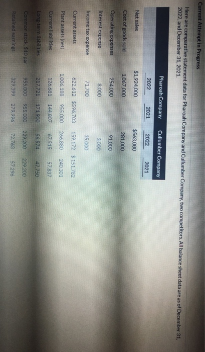 Current Attempt in Progress Here are comparative statement data for Pharoah