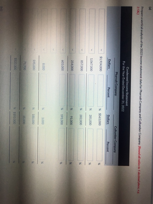 Company and Cullumber Company, two competitors. All balance sheet data are as