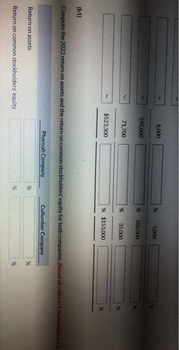 of December 31. 2022, and December 31, 2021 Net sales Cost of
