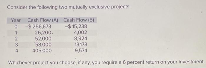  Consider the following two mutually exclusive projects: Year Cash Flow (A)