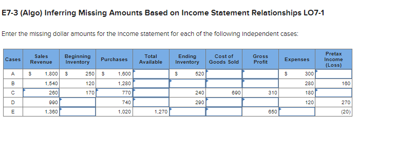 help E7-3 (Algo) Inferring Missing Amounts Based on Income Statement Relationships LO7-1