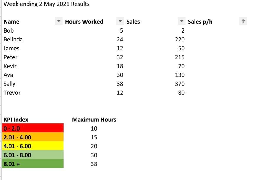  if you could create some snipshots that would be great Week
