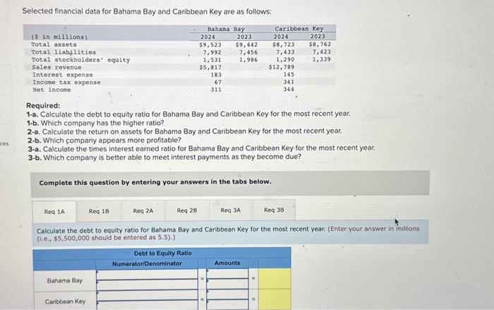 all 1 question same numbers. Selected financial data for Bahama Bay